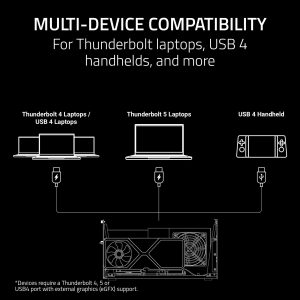 Razer Core X V2 External Graphics Enclosure (eGPU): Compatible with Windows 11 Thunderbolt 4/5 and USB 4 Laptops & Devices - 4 Slot Wide NVIDIA/AMD Graphics Cards PCIe 4.0 Support - 140W PD via USB C - Image 4