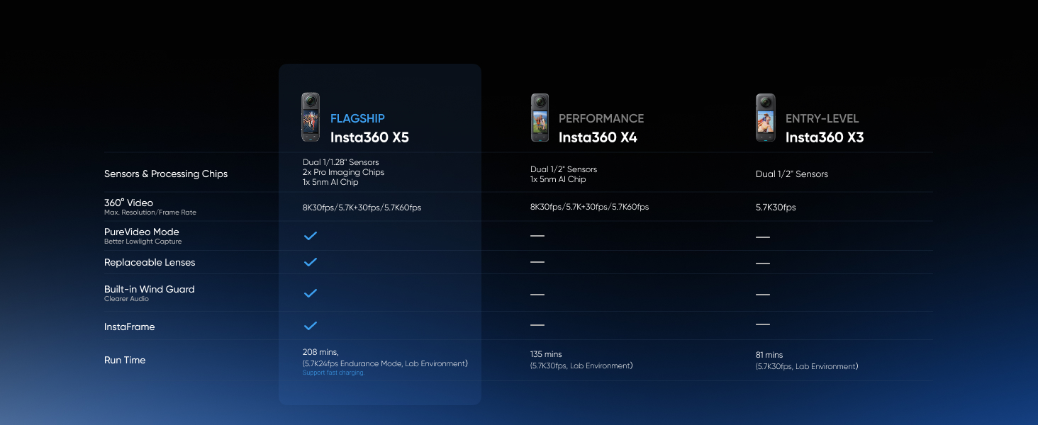 Waterproof 8K 360° Action Camera