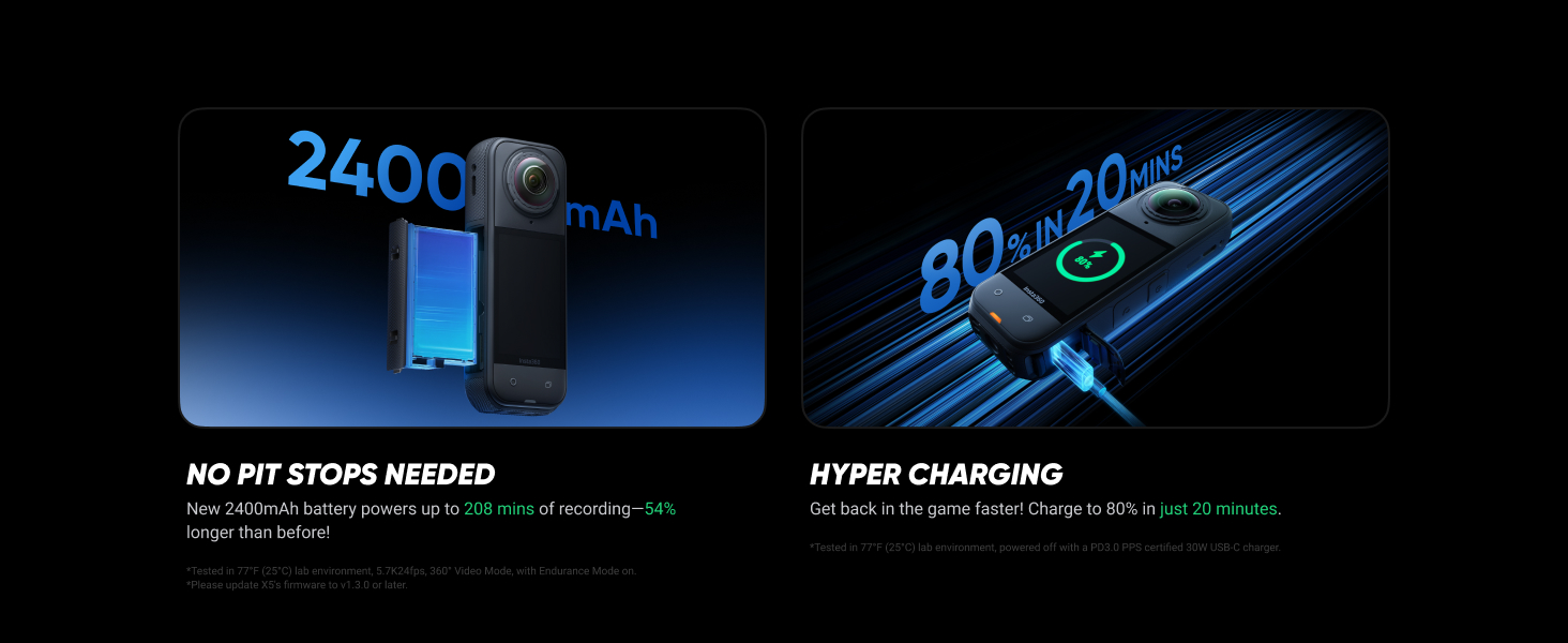 Waterproof 8K 360° Action Camera